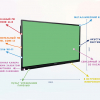 Интерактивная панель "Smart School Board 65" - «globural.ru» - Астрахань