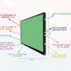 Интерактивная панель "Smart School Board 75" - «globural.ru» - Астрахань