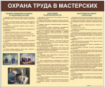 Стенды для кабинета технологии. Мальчики - «globural.ru» - Астрахань