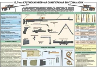 Комплект плакатов "Снайперская подготовка" - «globural.ru» - Астрахань