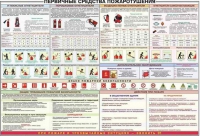 Плакат "Первичные средства пожаротушения" - «globural.ru» - Астрахань