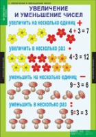 Математика 3 класс (комплект таблиц) - «globural.ru» - Астрахань