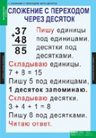 Математика 2 класс (комплект таблиц) - «globural.ru» - Астрахань