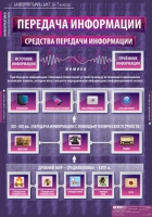 Информатика и ИКТ 5-7 класс (комплект таблиц). - «globural.ru» - Астрахань