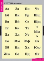 Русский язык. Русский алфавит (комплект таблиц) - «globural.ru» - Астрахань