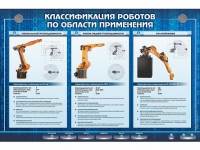 Электрифицированный стенд "Классификация роботов по области применения" - «globural.ru» - Астрахань
