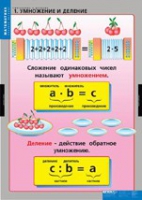 Математика Умножение и деление (комплект таблиц) - «globural.ru» - Астрахань