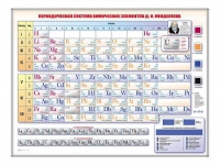 Электронно-справочная информационная таблица "Периодическая система химических элементов Д.И. Менделеева" - «globural.ru» - Астрахань
