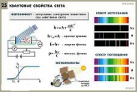 Комплект таблиц по физике для оформления кабинета - «globural.ru» - Астрахань