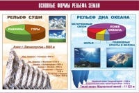 Таблица демонстрационная "Основные формы рельефа Земли" (винил 100х140) - «globural.ru» - Астрахань