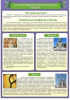 Стенд "История Мировых религий" - «globural.ru» - Астрахань