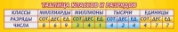Стенд "Таблица классов и разрядов" - «globural.ru» - Астрахань