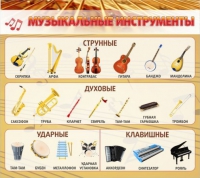 Стенд "Музыкальные инструменты" - «globural.ru» - Астрахань