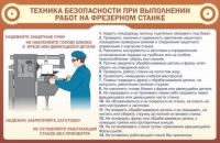 Стенд "ТБ при выполнении работ на фрезерном станке" - «globural.ru» - Астрахань