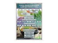 Стенд "Схема приготовления заправочного супа" - «globural.ru» - Астрахань