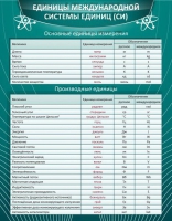 Стенд "Единицы международной системы СИ" - «globural.ru» - Астрахань