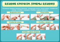 Стенд "Вязание крючком. Приемы вязания" - «globural.ru» - Астрахань