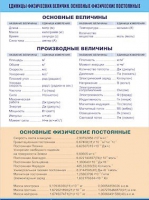 Таблица демонстрационная "Единицы физических величин. Основные физические постоянные" (винил 70х100) - «globural.ru» - Астрахань