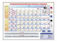 Электронно-справочная информационная таблица Д. И. Менделеева, адаптивная, с сенсорным пультом управления и планшетом со шрифтом Брайля (химия) - «globural.ru» - Астрахань