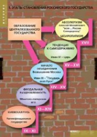 История. Становление российского государства (комплект таблиц) - «globural.ru» - Астрахань
