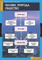 Обществознание. VIII - IX класс (комплект таблиц) - «globural.ru» - Астрахань