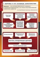 ОБЖ Здоровый образ жизни (комплект таблиц) - «globural.ru» - Астрахань