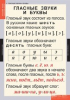 Русский язык. Звуки и буквы русского алфавита (комплект таблиц) - «globural.ru» - Астрахань