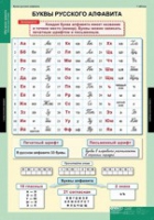 Русский язык Обучение грамоте 2 класс (комплект таблиц) - «globural.ru» - Астрахань