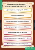Литература 9 класс (комплект таблиц) - «globural.ru» - Астрахань