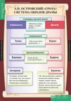 Литература 10 класс (комплект таблиц) - «globural.ru» - Астрахань