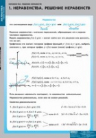 Математика Неравенства. Решение неравенств (комплект таблиц) - «globural.ru» - Астрахань