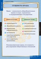 Правоведение. Теория права (комплект таблиц) - «globural.ru» - Астрахань