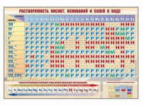 Стенд "Растворимость кислот, оснований и солей в воде" - «globural.ru» - Астрахань