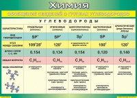 Таблица Обобщение сведений о группах углеводородов 1000*1400 винил  - «globural.ru» - Астрахань