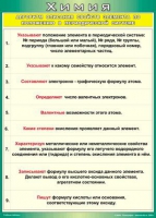 Таблица Алгоритм описания свойств элемента по положению в периодической системе 1000*1400 винил - «globural.ru» - Астрахань