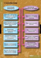 История. Политические течения XVIII-XIX в (комплект таблиц) - «globural.ru» - Астрахань