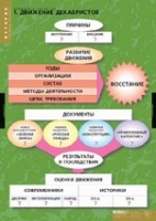 История. Движение Декабристов (комплект таблиц) - «globural.ru» - Астрахань