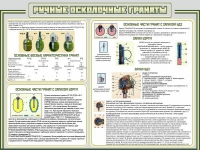 Стенд "Ручные осколочные гранаты" - «globural.ru» - Астрахань