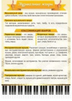 Стенд "Музыкальные жанры" - «globural.ru» - Астрахань