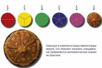 Учебно-игровой комплекс на магнитах "Доли круга" - «globural.ru» - Астрахань