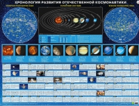 Хронология развития отечественной космонавтики - «globural.ru» - Астрахань