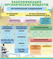 Стенд "Классификация органических веществ" - «globural.ru» - Астрахань