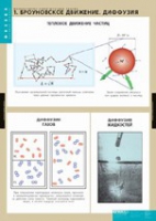 Физика. Молекулярно - кинетическая теория (комплект таблиц) - «globural.ru» - Астрахань