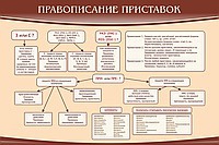 Стенд "Правописание приставок" (вариант 2) - «globural.ru» - Астрахань