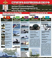 Стенд "Структура Вооруженных сил Российской Федерации" (вариант 2) - «globural.ru» - Астрахань