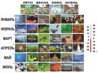 Фенологические наблюдения - «globural.ru» - Астрахань