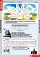 Литературное чтение 4 класс (комплект таблиц) - «globural.ru» - Астрахань