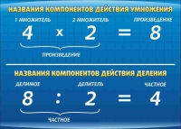 Стенд "Компоненты умножения и деления" (вариант 1) - «globural.ru» - Астрахань