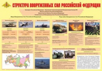 Плакат "Структура Вооруженных Сил Российской Федерации" - «globural.ru» - Астрахань