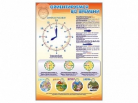 Стенд "Ориентируемся во времени" (вариант 1) - «globural.ru» - Астрахань